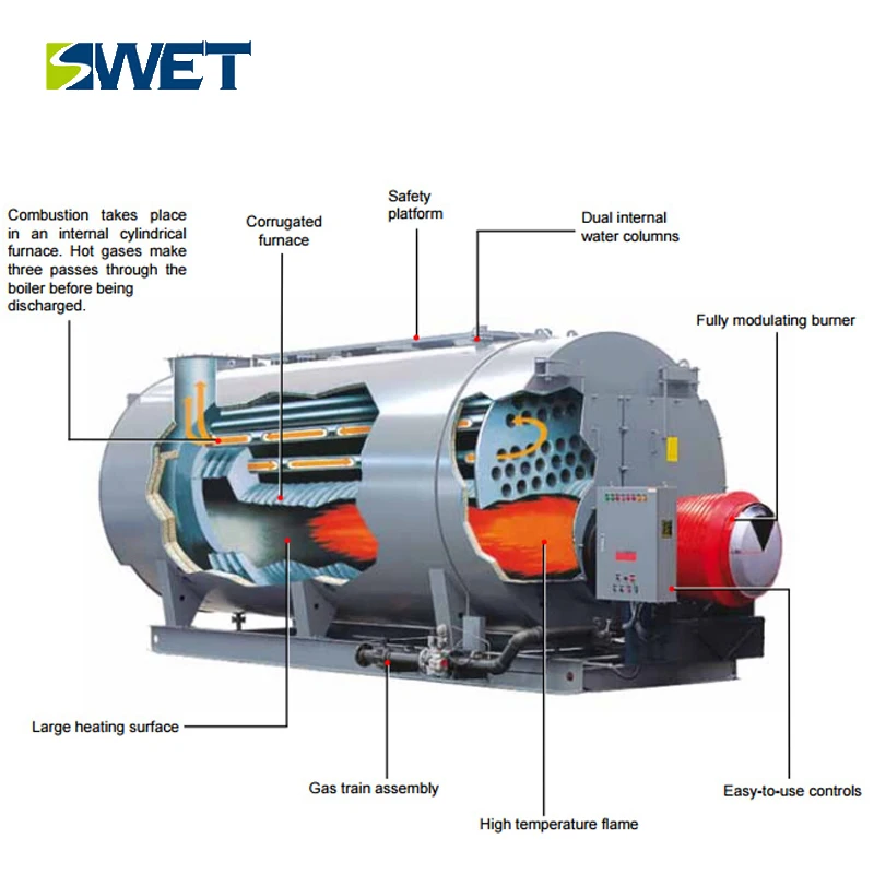 New type fire tube mini waste heat industrial steam boilers price