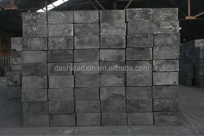 High Purity high density mold pressed Isostasic pressed grade Graphite Block blank for sale