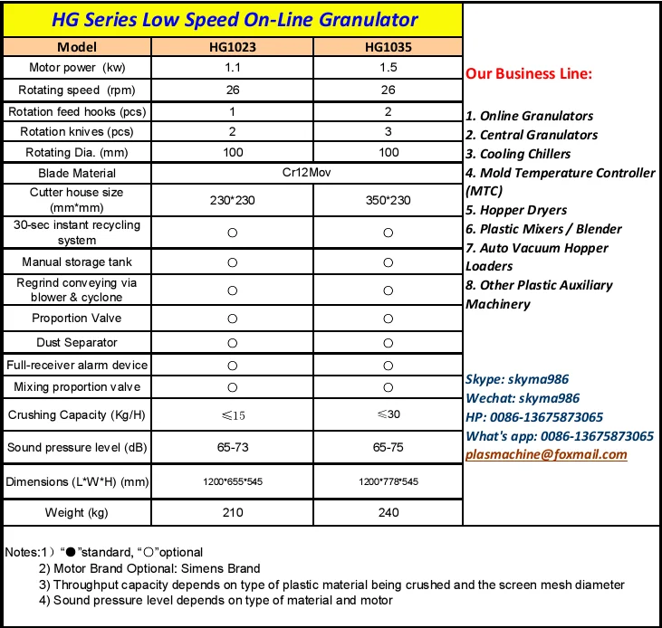 China Manufacture PET Small Plastic Bottle Crusher/Plastic PET Bottle Crushing Machine