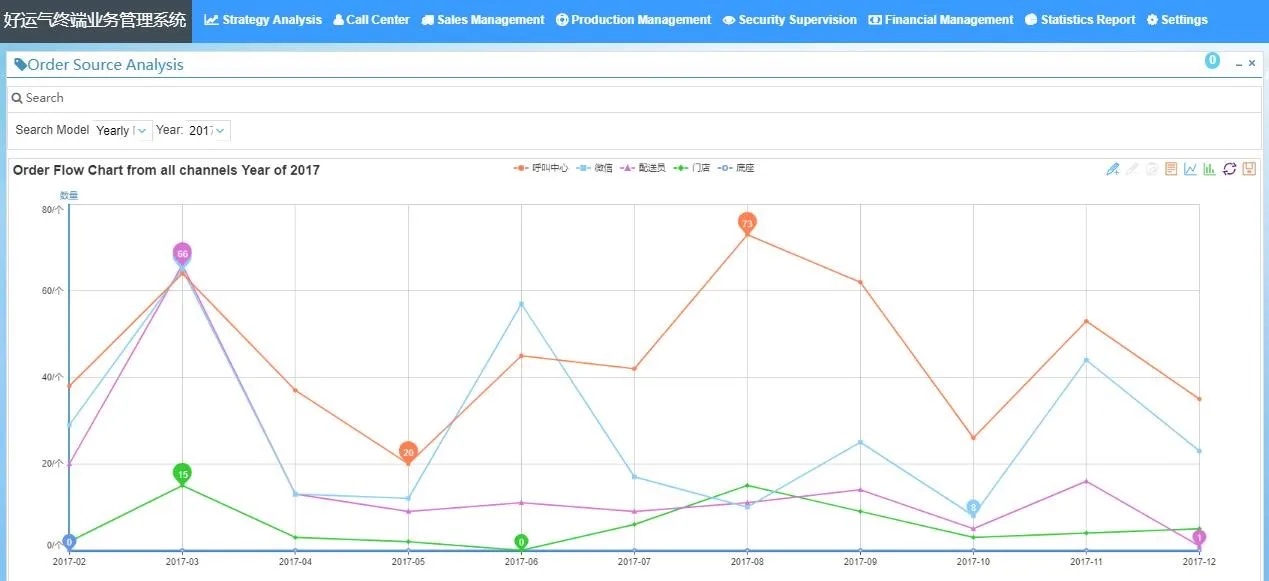 Веб-портал LPG IoT и мобильное приложение для системы управления HaoYunQi