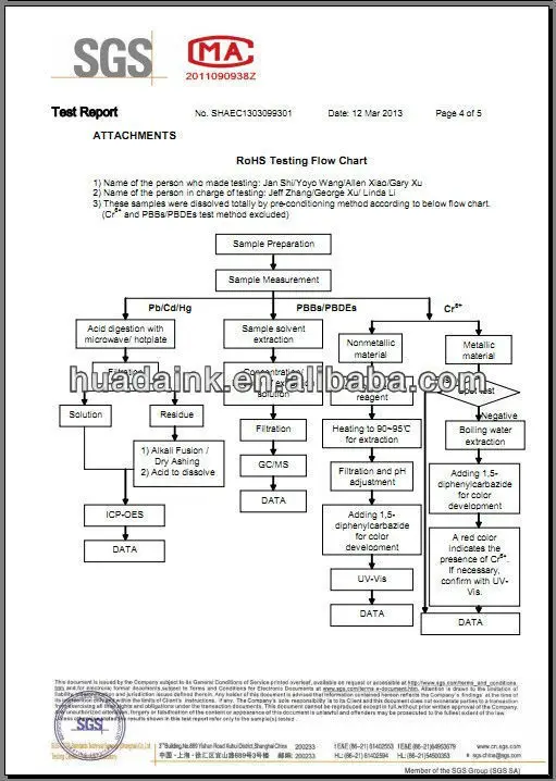 Wide application, fast setting and lower price discount offset printing ink for Printer
