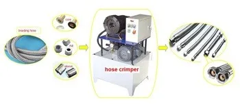 BenFa Automatic Wire Crimping Machine Hydraulic Hose