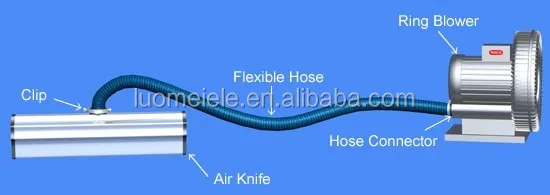 304SS customized length spray pretreatment drying wind jet air nozzle stainless steel air knife with blower driven