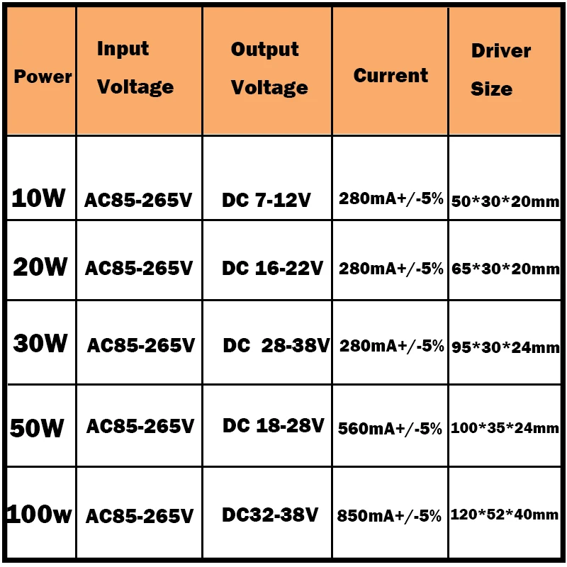 10-100 Вт Светодиодный драйвер AC85-265V DC25-38V источник питания водонепроницаемого IP66 светодиодные трансформаторы + RGB пульт дистанционного управления для светодиодной подсветкой