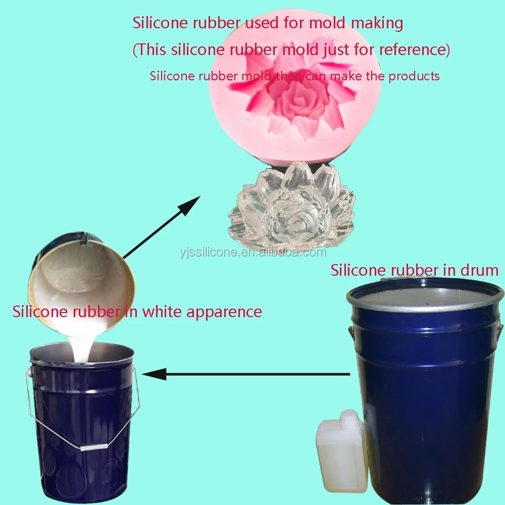Поставка RTV 2 силиконовой резины для прессформы/пресс-форм