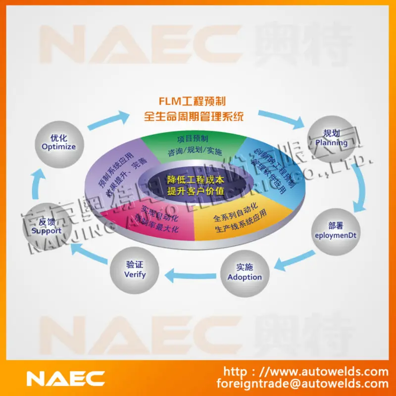 Платформа управления жизненным циклом сборных сооружений