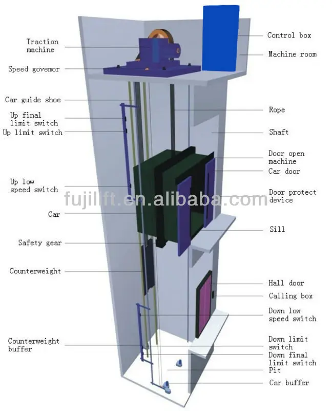 CNAS Small Passenger Elevator In Tall Building 450KG residential lift for 6 Persons