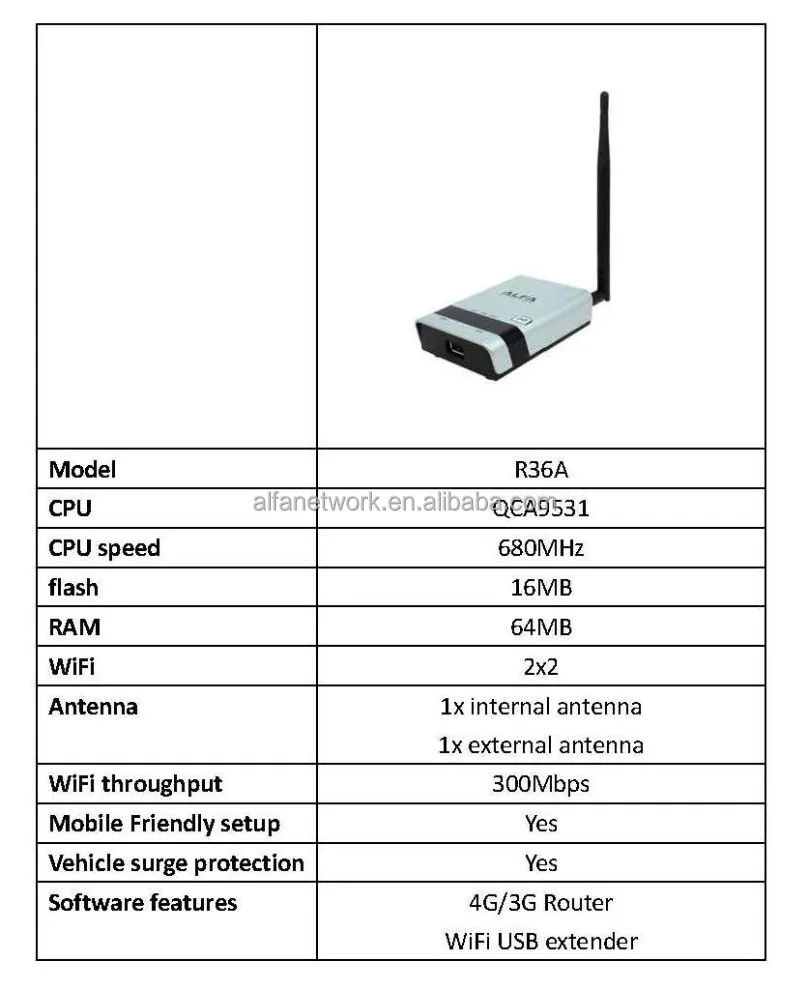 R36A - 3G 4G маршрутизатор Wifi USB удлинитель