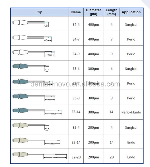 Teeth Whitening Pen A1RR/980nm 3W Dental Diode Laser Pen/Dental Surgery laser diode A1RR