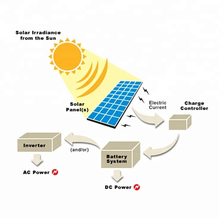 
Hot Sale CE Approved China Factory Jiangsu New Energy Resources Solar Power Cold Room Price 