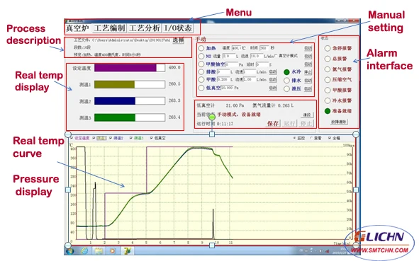 Vacuum reflow oven sintering furnace for soldering IGBT package,MEMS and vacuum package, Chip package