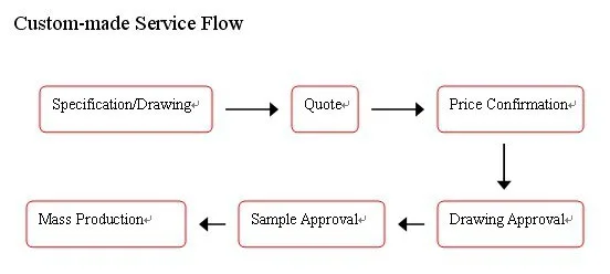  Удлинительная пружина 5 0 мм цветной инструмент с ПВХ покрытием пружинный шнурок