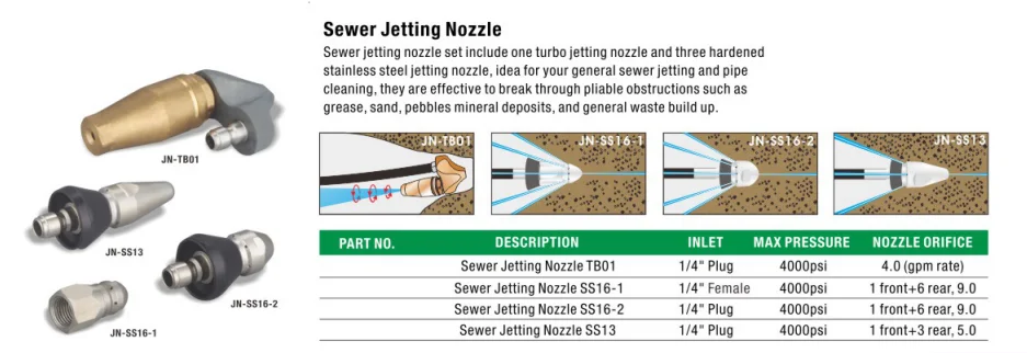 
 Насадка для канализации psi  