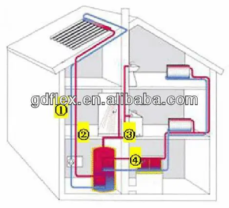 
dn20 Flexible corrugated stainless steel tube pipe 
