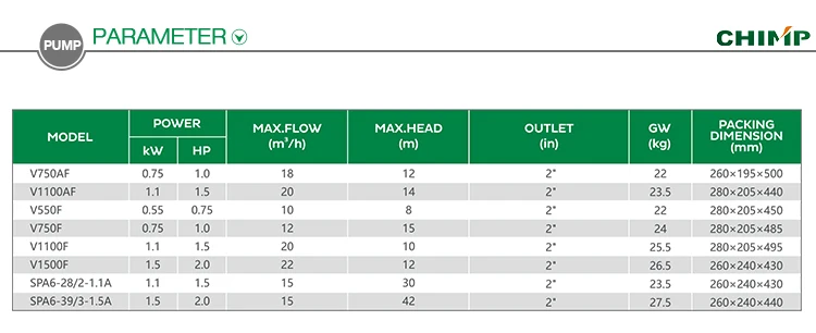 Farm industrial 2hp 2 inch electric waste water sewage submersible pump