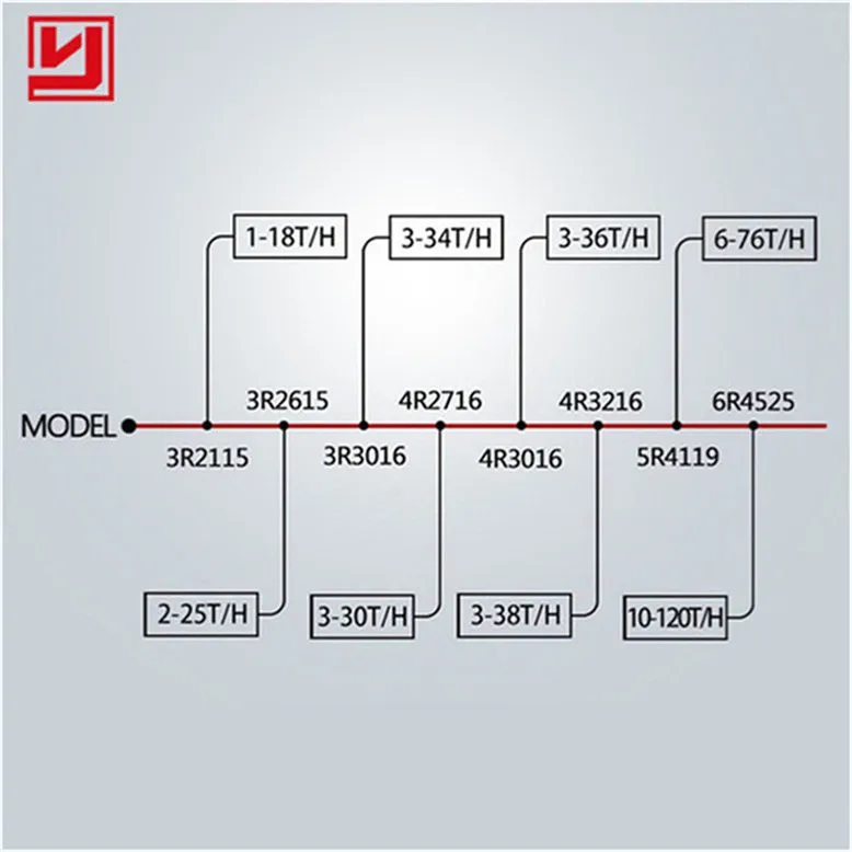 Multi Use Milling Charcoal Pulverizer Grinder Equipment Raymond Grinding Mill Miller Machine Price