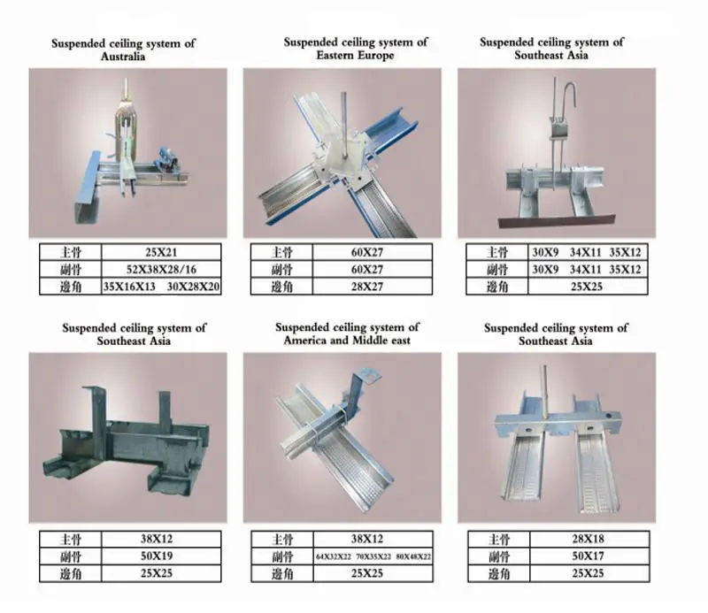 Оцинкованный стальной меховой канал 35x22 мм