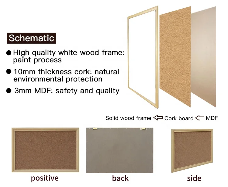 
high-density cork map for advertising boards 