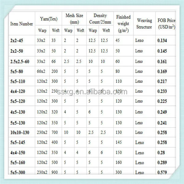 стеклосетка фасадная для применения в системах штукатурных фасадов