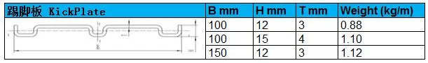 kick plate type