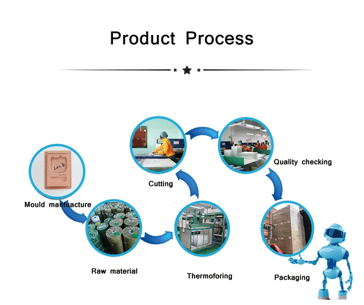 product-process.png