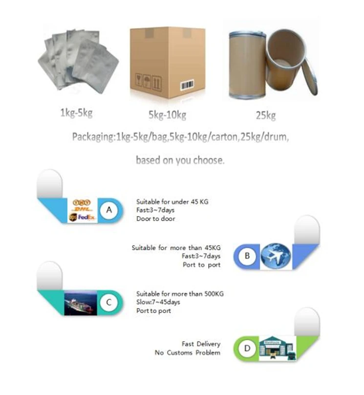 
Food Grade Konjac Extract Konjac Gucomannan 