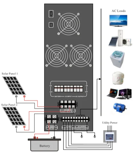 HDSX-M series 7KW 10KW 15KW 20KW Three Phase Solar Inverter