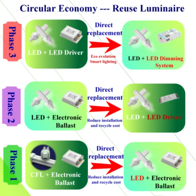
LED G24 PL Buld; Replace CFL G24 4PIN 