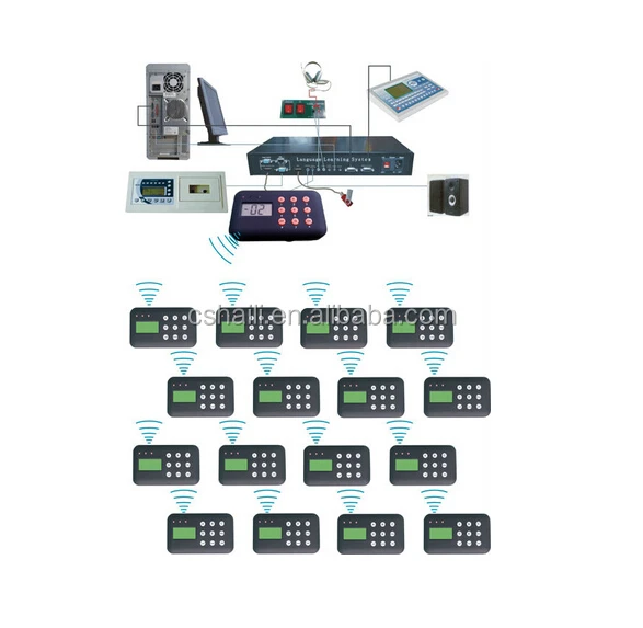 HL-9000 цифровая языковая