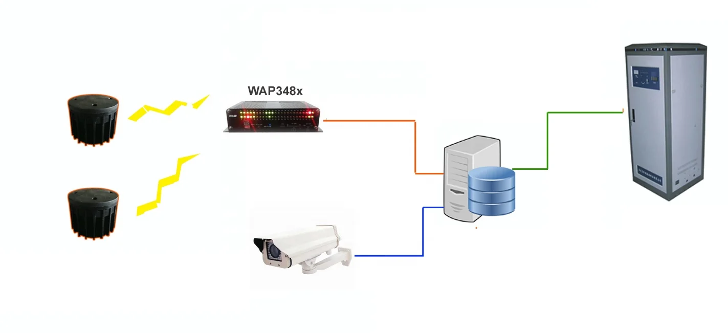 Smart Wireless Magnetometer for traffic light and management system