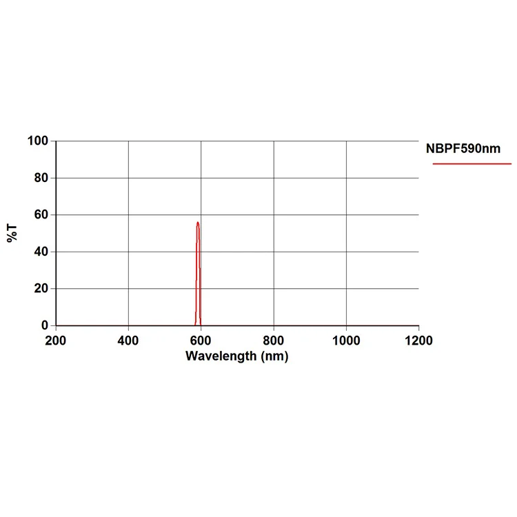 Customized biochemical analyzer optical glass narrow bandpass filter