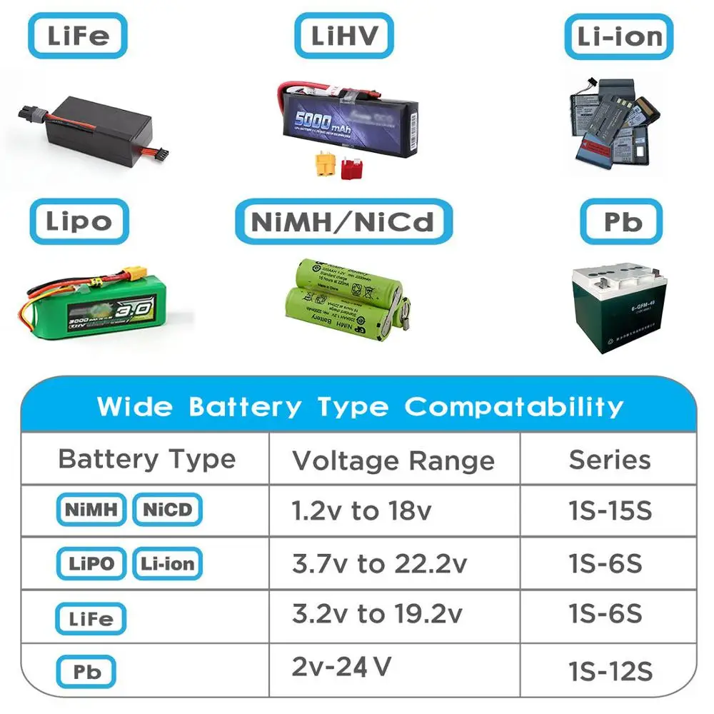HTRC HT206 AC/DC DUO RC Toy Lipo Battery Balance Charger 400W 40A Dual Port LCD Touch Screen for Lilon/LiPo/LiFe/LiHV Battery