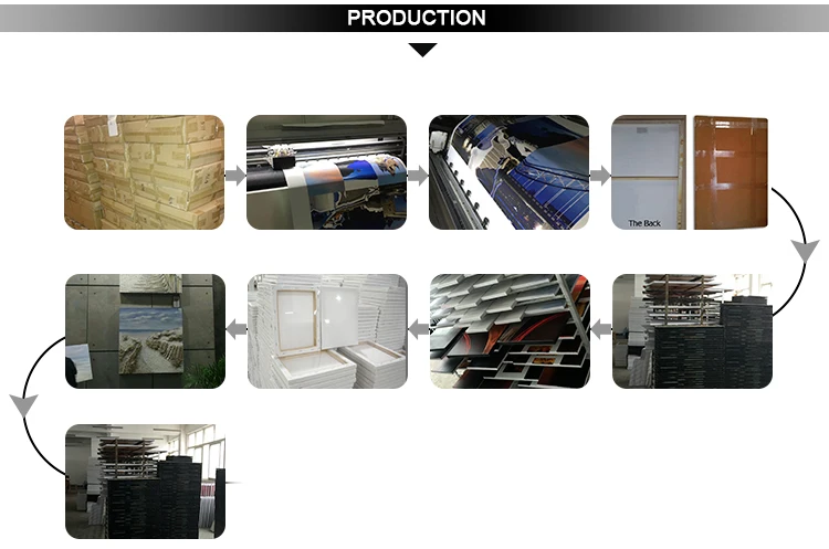 Высококачественные дешевые акриловые картины на заказ оптом