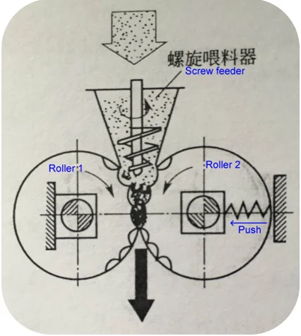 Chemical mineral inorganic fertilizer powder dry mechanical pressure double roller hydraulic briquetting hydraulic press