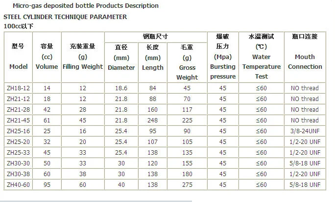 33 г маленький co2 ЦИЛИНДР co2 газовый Картридж мини-каннистер для спасательного жилета