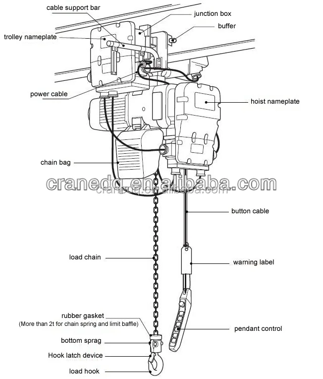 Electric Hoist Chain Pulley Block/Low Price WBH load 1 Ton Electric Chain Hoist
