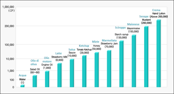 Fluid viscosity list 688.jpg