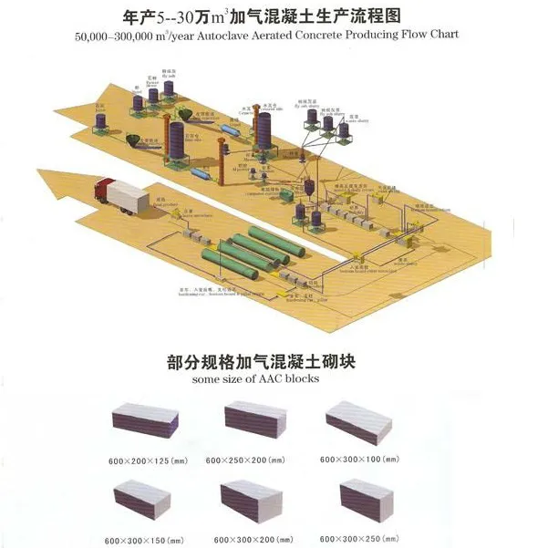 JTM Autoclaved Aerated Concrete Making Line Concrete Brick Manufacturing Machine AAC Block Production Plant For Sale