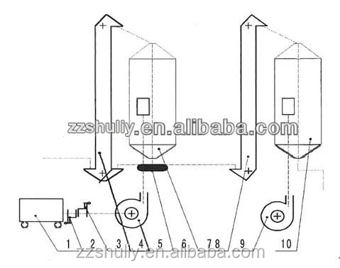tower corn dryer machine/tower paddy small grain dryer/tower grain dryer