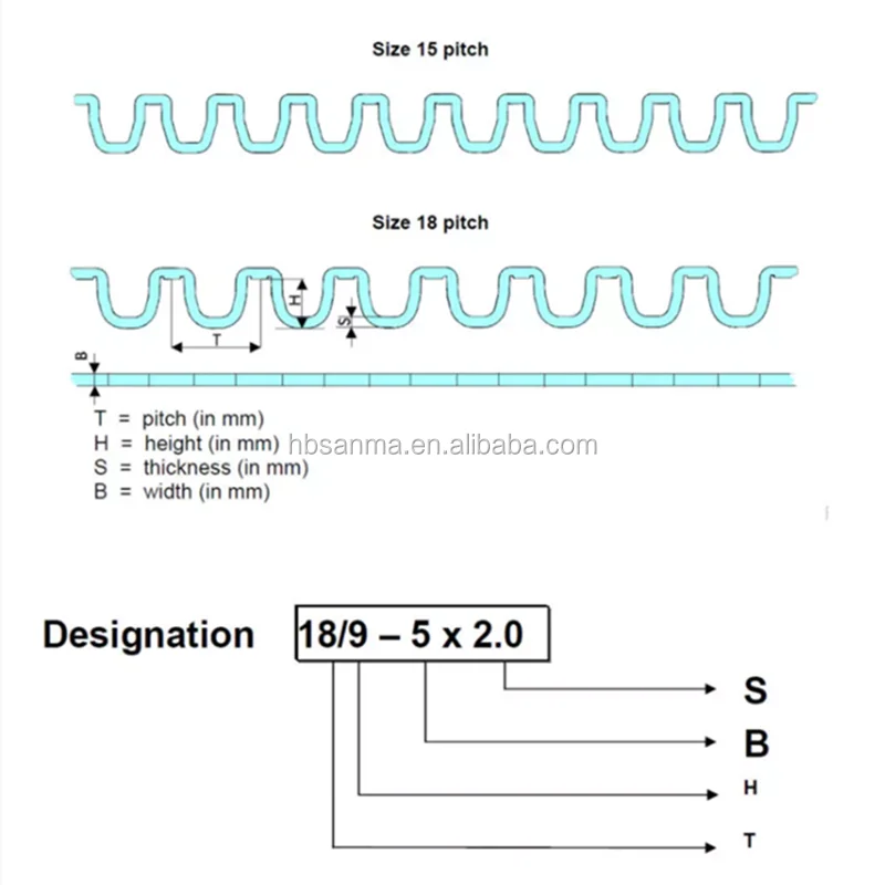 18/12 5*2.0mm  Aluminum Sausage Continuous  Clip For Packaging Sausages