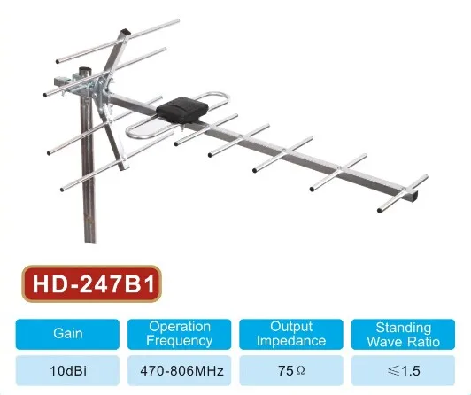 УЛИЧНАЯ АНТЕННА ДМВ-ДИАПАЗОНА ДЛЯ ЦИФРОВОГО ТЕЛЕВИДЕНИЯ DVB-T2 БЕЗ УСИЛИТЕЛЯ ПАССИВНАЯ 
