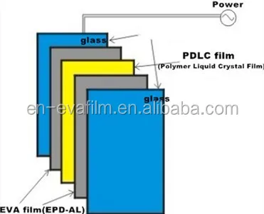 
Супер прозрачная пленка EVA/фольга EVA для переключаемого стекла PDLC 