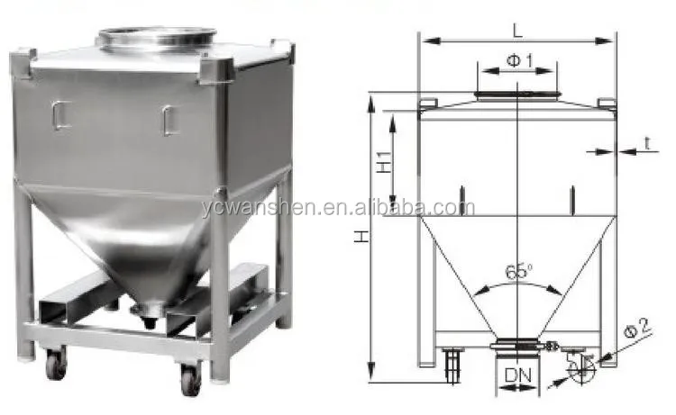 Customized High quality automatic Pharmaceutical IBC Bin for blender