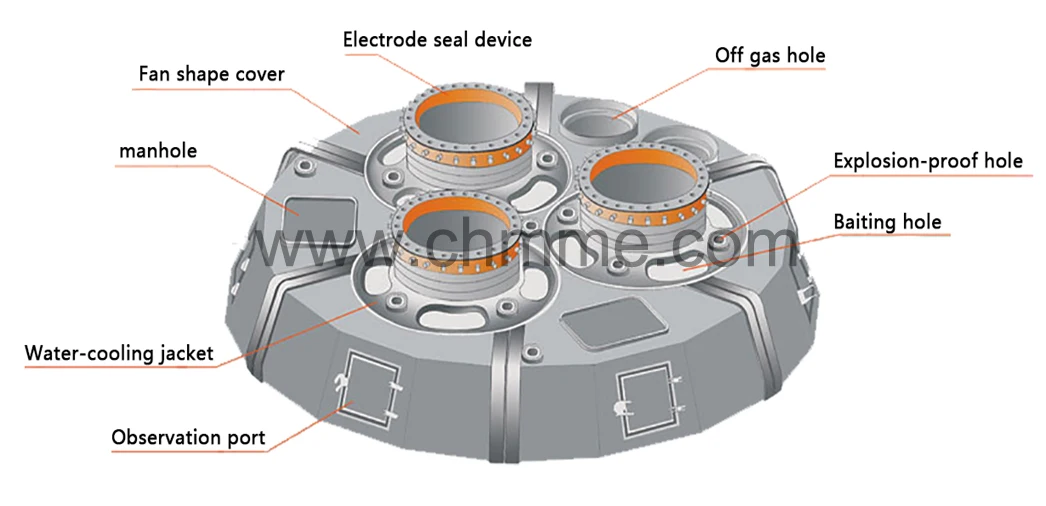 Ore-smelting electric furnace for ferroalloy
