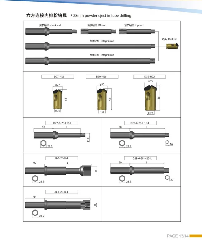 drilling tools for bolting support drill rod h19mm,h22 mm Drill pipe thread M14/R17 with 1m/2m for mining tools