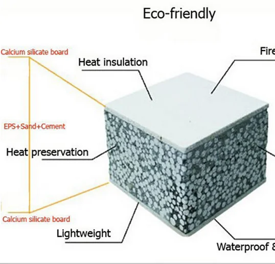 Fire insulation foam cement inside wall panel for temporary house