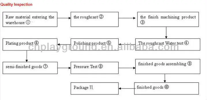 (HC-2307) Eco-friendly and non-toxic cheap models wood bed for kids girls children bedroom