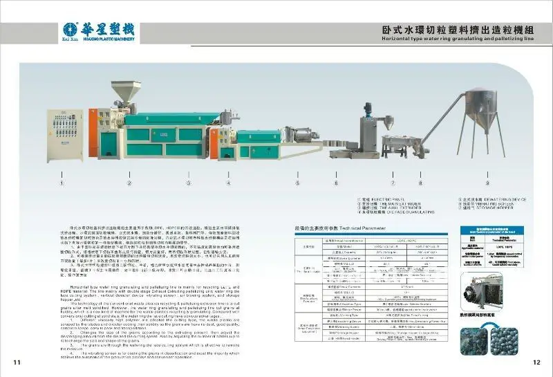 
2012 new waste plastic pelletizing 