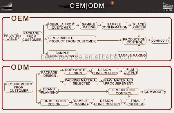 OEM