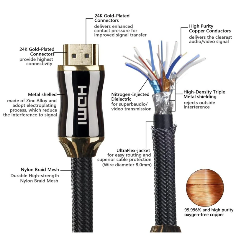 High quality premium 24k Gold Plating  60hz 2.0V 30m HDMI Cable 4K
